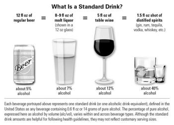 Graphic of drink containers